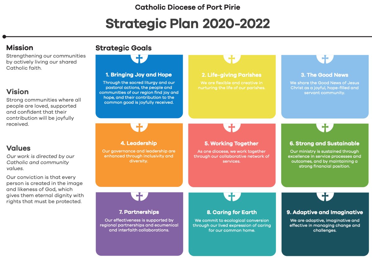 strategic-plan2